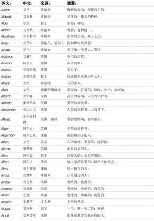 c开头的英文名男孩,好听的男生英文名 h开头英文名图3