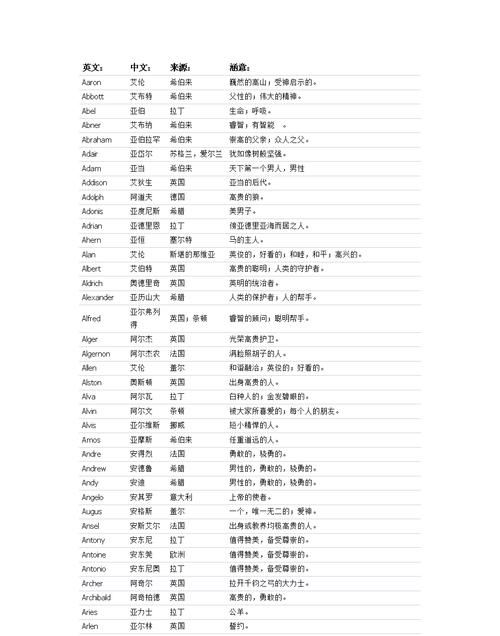 c开头的英文名男孩,好听的男生英文名 h开头英文名图4