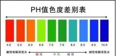 ph值过高怎么处理,虾塘ph值高用什么方法可以降下去图4