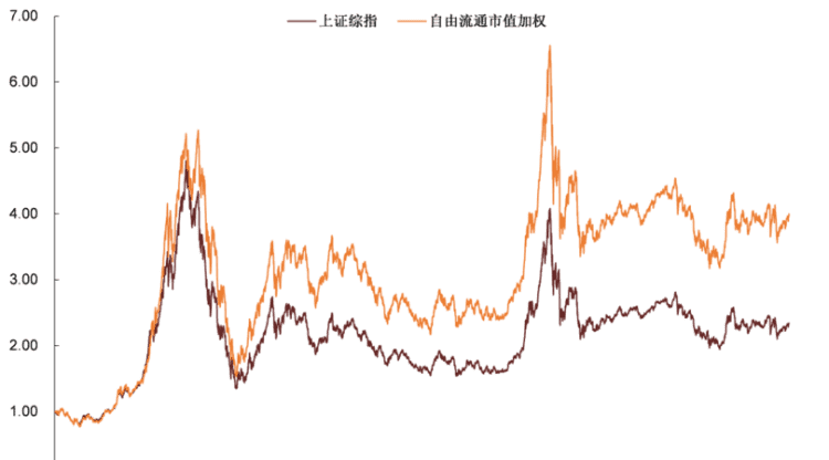 基金上证指数什么意思,上证指数是什么意思代表什么图1