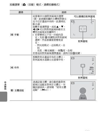 尼康s8200 怎么开闪光灯,vivo闪光灯怎么开启图1