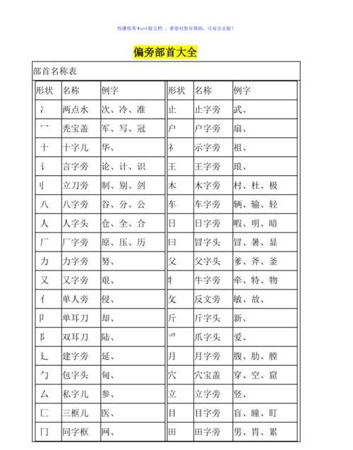 朋的笔顺和部首,朋字的笔画是什么图1