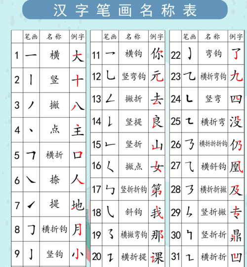 朋的笔顺和部首,朋字的笔画是什么图2