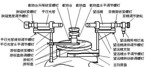 双面镜有什么用，眼科让买的 字母卡 双面镜有什么用处么 我是左右眼视力差大00来度 是管这个的么