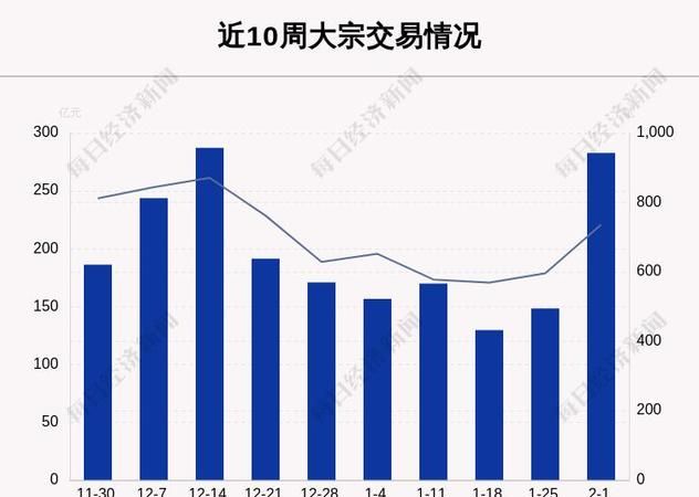 为什么大宗交易后会涨,大宗交易对股价的影响是涨还是跌图4