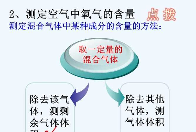 空气的成分包括哪些,空气主要是由什么组成的图2