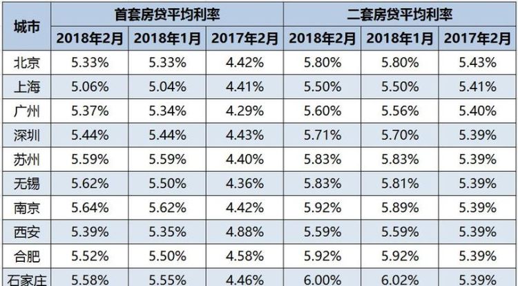 重庆按揭贷款利率是多少,重庆贷款利率2023最新利率表图2