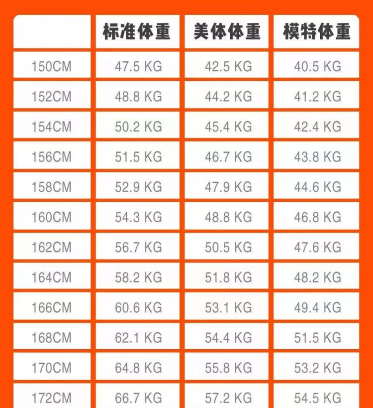 怎么看是不是正常体重,怎样知道自己的标准体重是多少图4