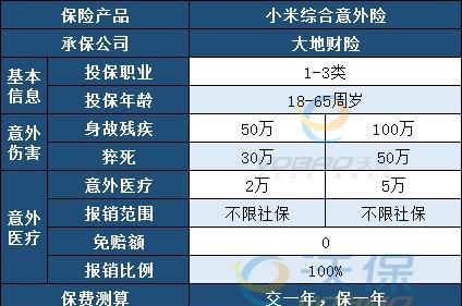 小米综合意外险家庭妇女可以买,小米综合意外险2022在哪里买图1