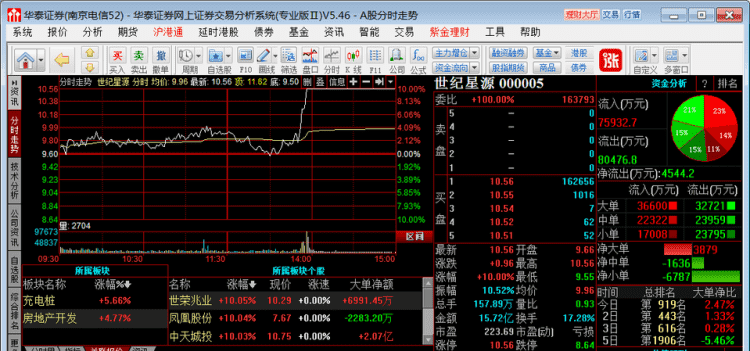 怎么选中长期股票,股票市场上如何选择长线股票和短线股图2