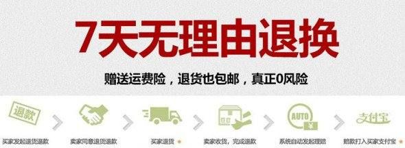 赠送运费险是什么意思，卖家送运费险什么意思图1