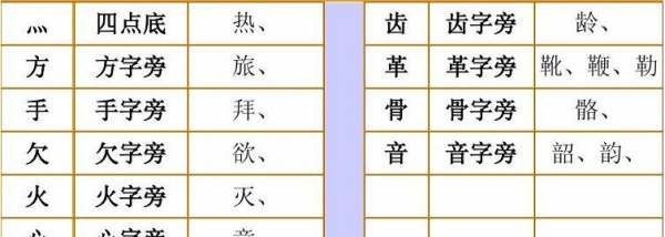 汉字偏旁部首大全,汉字偏旁部首大全图4