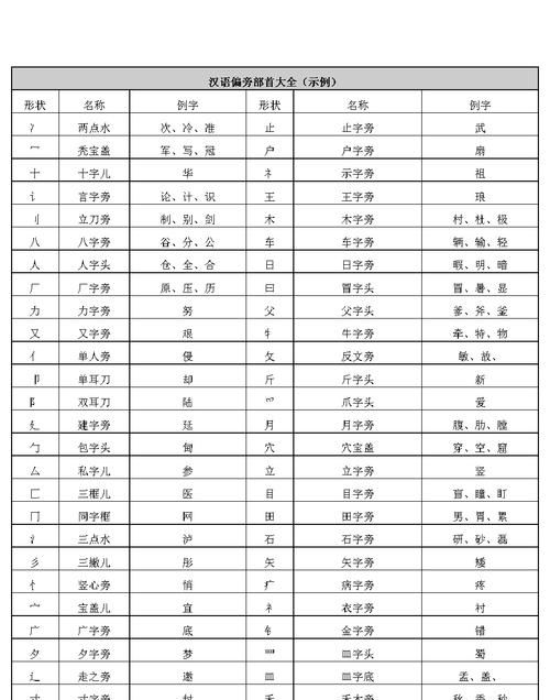 汉字偏旁部首大全,汉字偏旁部首大全图7