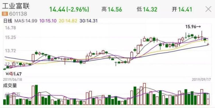 鸿海精密股票代码是什么,恒工精密股票代码是多少图1