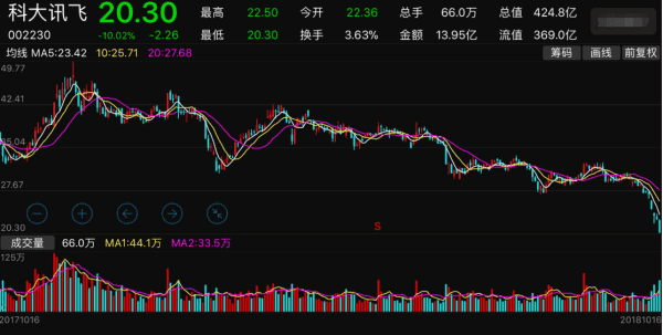 鸿海精密股票代码是什么,恒工精密股票代码是多少图2