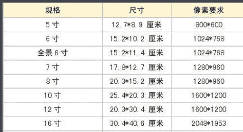 200k是长宽像素多少,200 kb的照片像素是多少