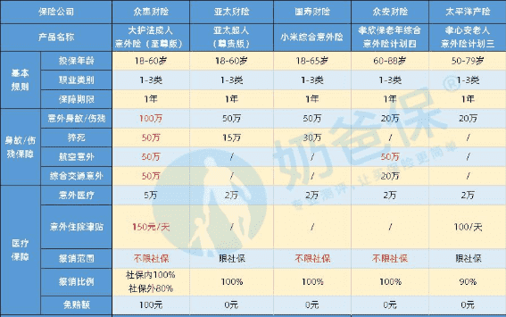 给父母买什么意外险好，小米综合意外险家庭妇女可以买