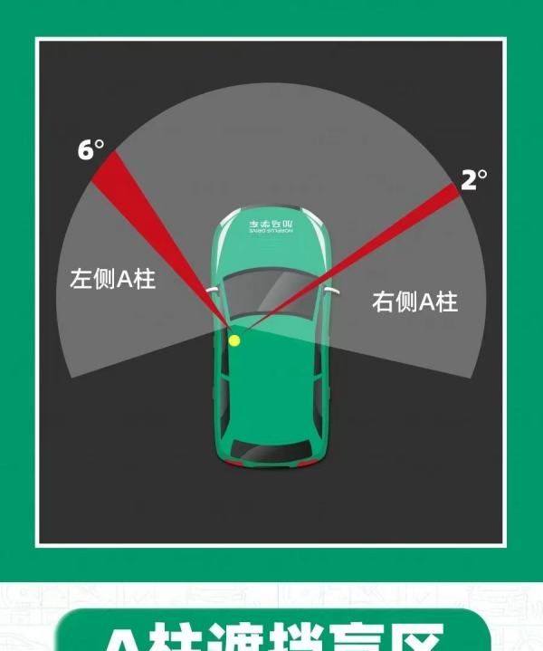 汽车盲区怎么解决,汽车后视镜有盲区怎么办图7