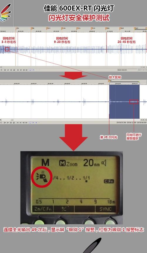 闪光灯指数如何计算,闪光灯指数怎么调图4