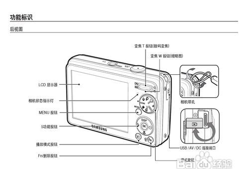 如何用数码相机,佳能数码相机使用说明图4