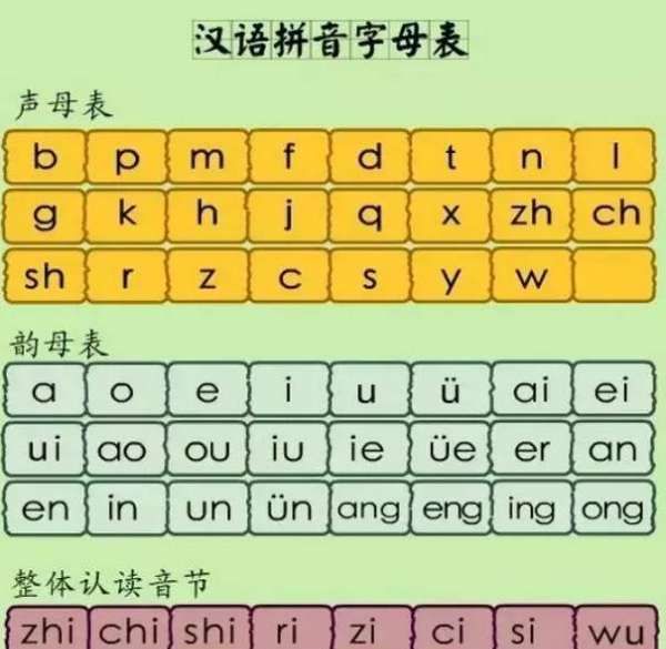 拼音汉字大全表,3500个常用汉字大全带拼音图5