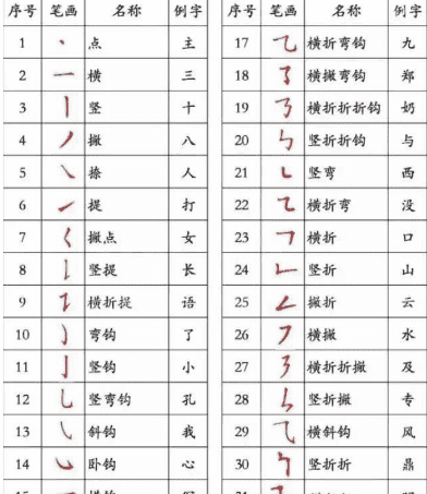 汉字笔画顺序表,汉子笔画顺序表图5