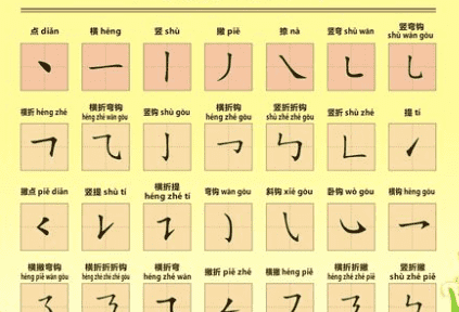 汉字笔画顺序表,汉子笔画顺序表图6