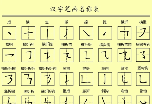 汉字笔画顺序表,汉子笔画顺序表图7