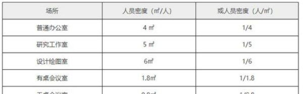 防火间距记忆口诀，仓库防火面积如何记忆图4