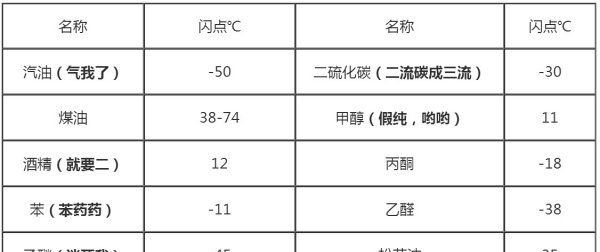 防火间距记忆口诀，仓库防火面积如何记忆图5