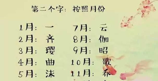 古代好听的名字男,好听的古风名字女清冷图3