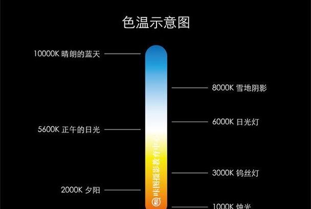 拍照色温如何调整,苹果pro相机怎么用图10