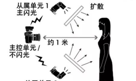 闪光灯怎么设置，多闪光灯怎么使用图7