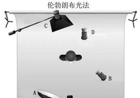 闪光灯怎么设置，多闪光灯怎么使用图8