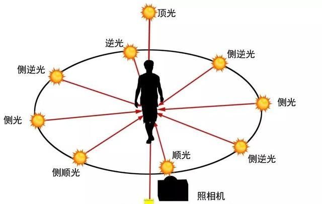 如何掌握正确曝光,摄影最重要的基本功是什么图3