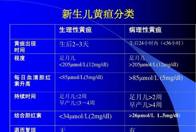 新生儿黄疸正常值,新生儿黄疸指数正常值是多少 没有太阳怎么办图1