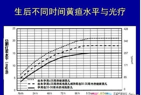 新生儿黄疸正常值,新生儿黄疸指数正常值是多少 没有太阳怎么办图7