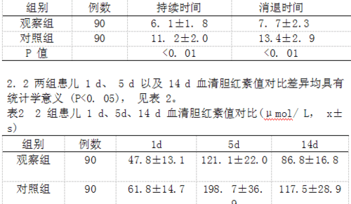 新生儿黄疸正常值,新生儿黄疸指数正常值是多少 没有太阳怎么办图8