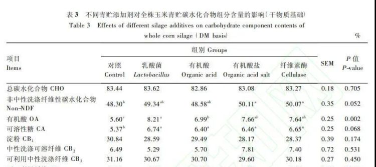 玉米营养成分含量表,玉米的营养成分图2