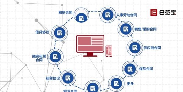 在线电子签名软件,线上签合同用什么软件免费图4