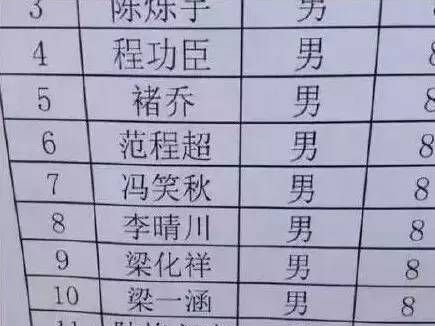 爆笑的奇葩昵称,最搞笑奇葩的名字00个图4