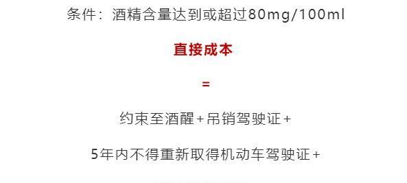 酒后驾驶机动车醉驾提车罚款多少,醉驾罚款标准