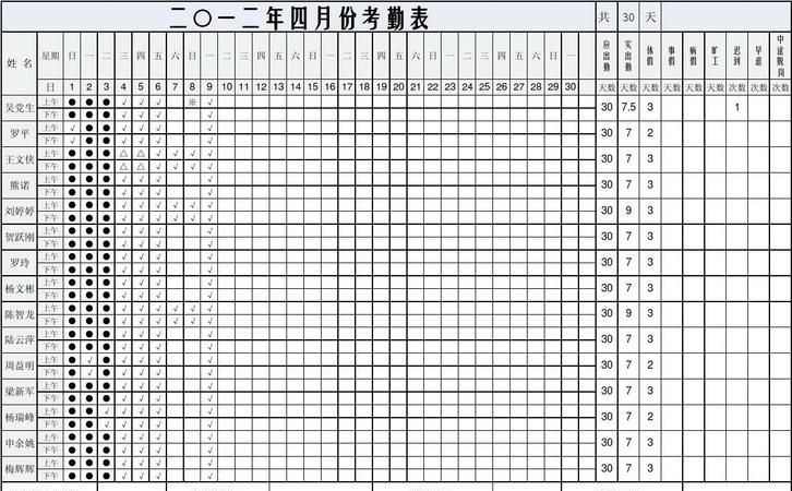 如何快速计算员工考勤,考勤表怎么统计符号数量图1