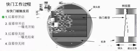 后帘同步有什么用,iphone慢速同步闪光灯怎么开启图2