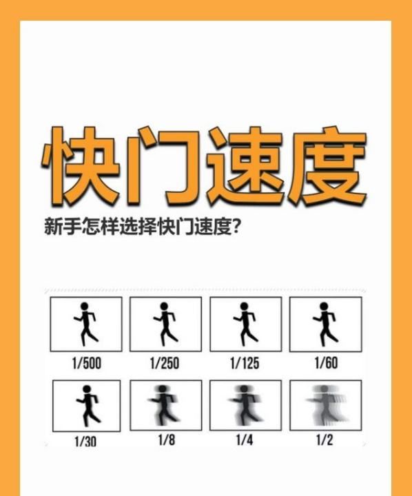 什么是高速快门,请简述高快门和低快门各自的各自的优缺点是什么图4