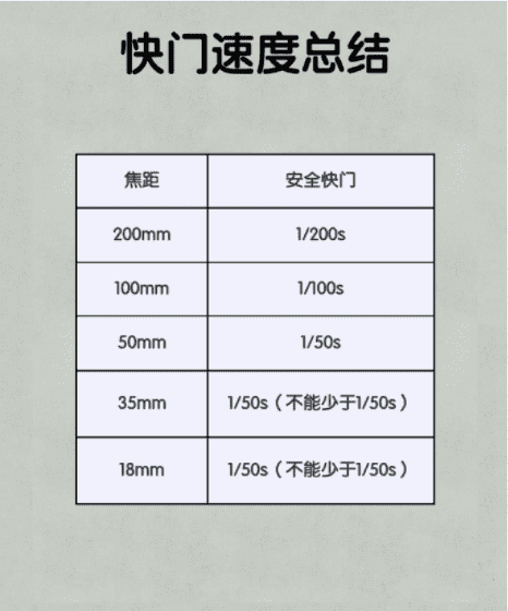 高速快门怎么调节,手机快门速度怎么调图8