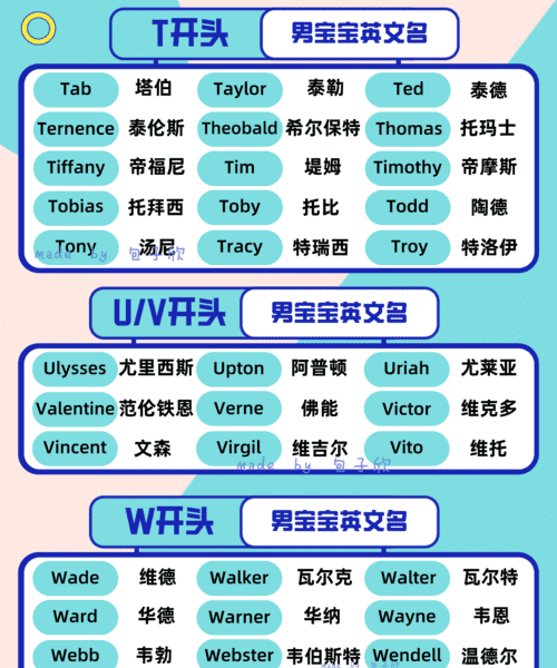 好听的家族名字英文,冒险岛好听的家族名字图2