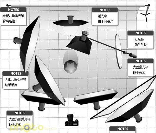 影棚拍摄如何布光,影棚摄影常见人像布光技巧有哪些图2