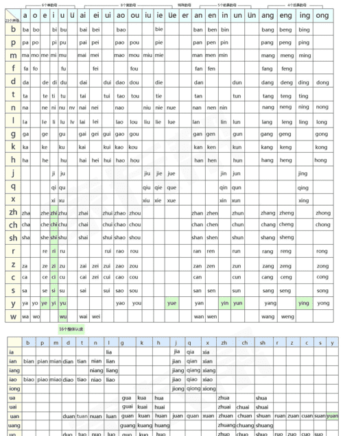 表的拼音怎么打,表的拼音图1