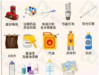 打印墨盒是有害垃圾，打印墨盒属于什么垃圾分类图2